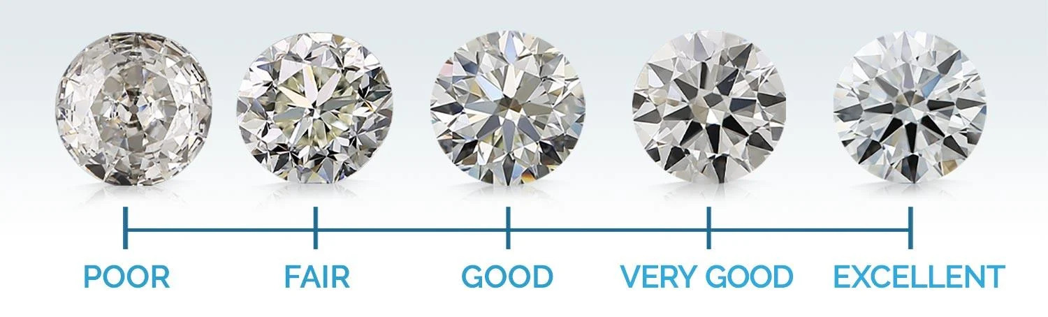 Hướng dẫn về chất lượng cắt của kim cương (Hướng dẫn cơ bản)